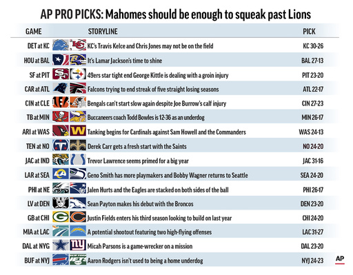 Pro Picks: Mahomes, Chiefs up for a tough task vs. Lions - Seymour Tribune