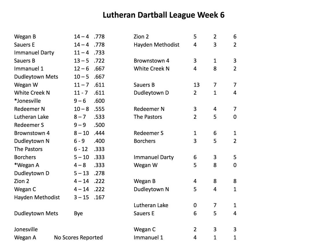 Lutheran Dartball League results through Week 6 Seymour Tribune